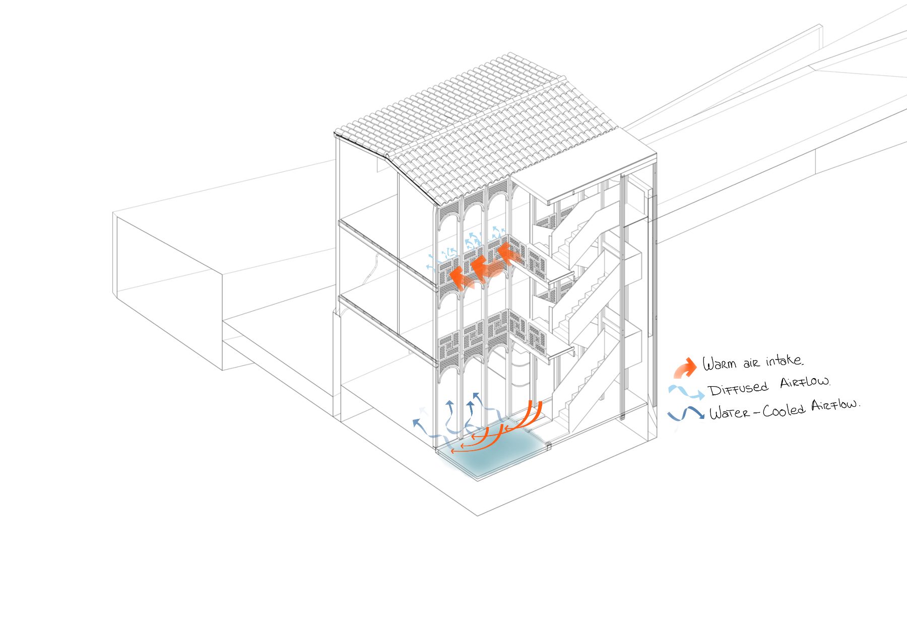Isometric | LAR