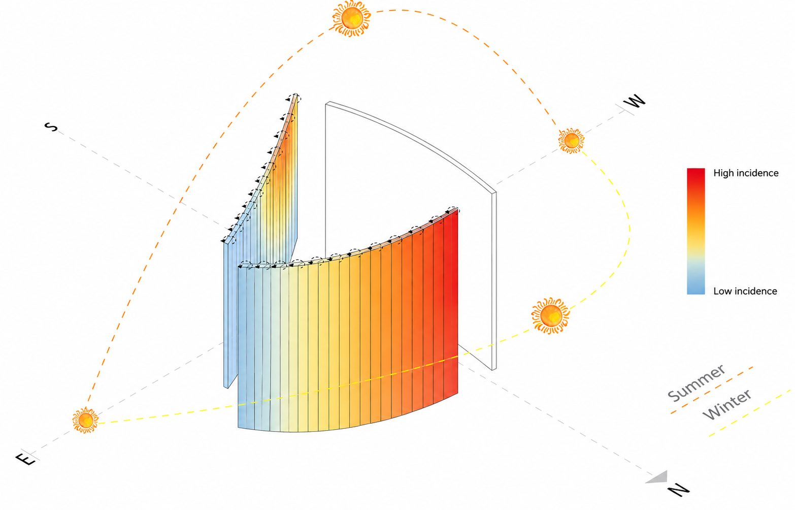 Solar Incidence